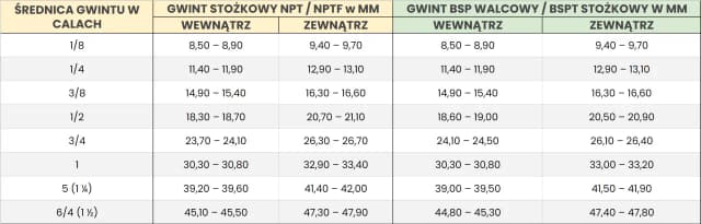 Zawór 32 ile to cali - Przekonaj się, ile to naprawdę jest w calach Zawór 32 ile to cali - Przekonaj się, ile to naprawdę jest w calach