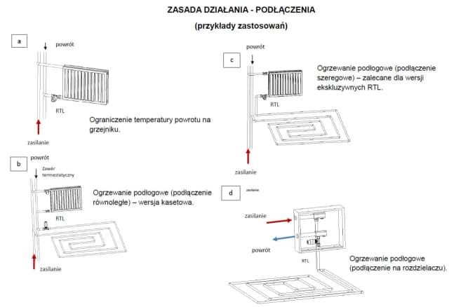 Jak ustawić zawór RTL w ogrzewaniu podłogowym, aby uniknąć błędów Jak ustawić zawór RTL w ogrzewaniu podłogowym, aby uniknąć błędów
